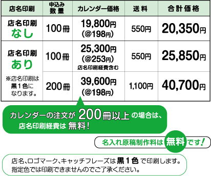 価格
