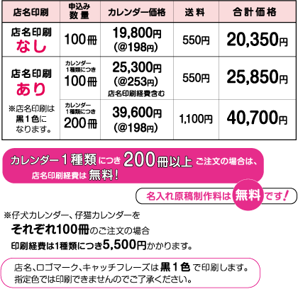 店名印刷をする場合
